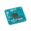 RF Evaluation and Development Kits, Boards
